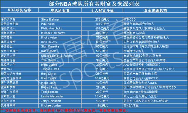 合适的人选