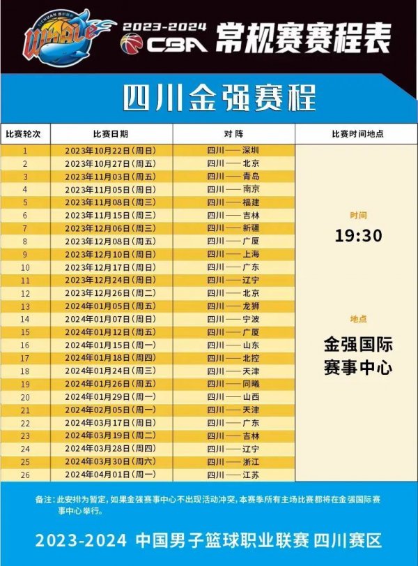 未来潜力的