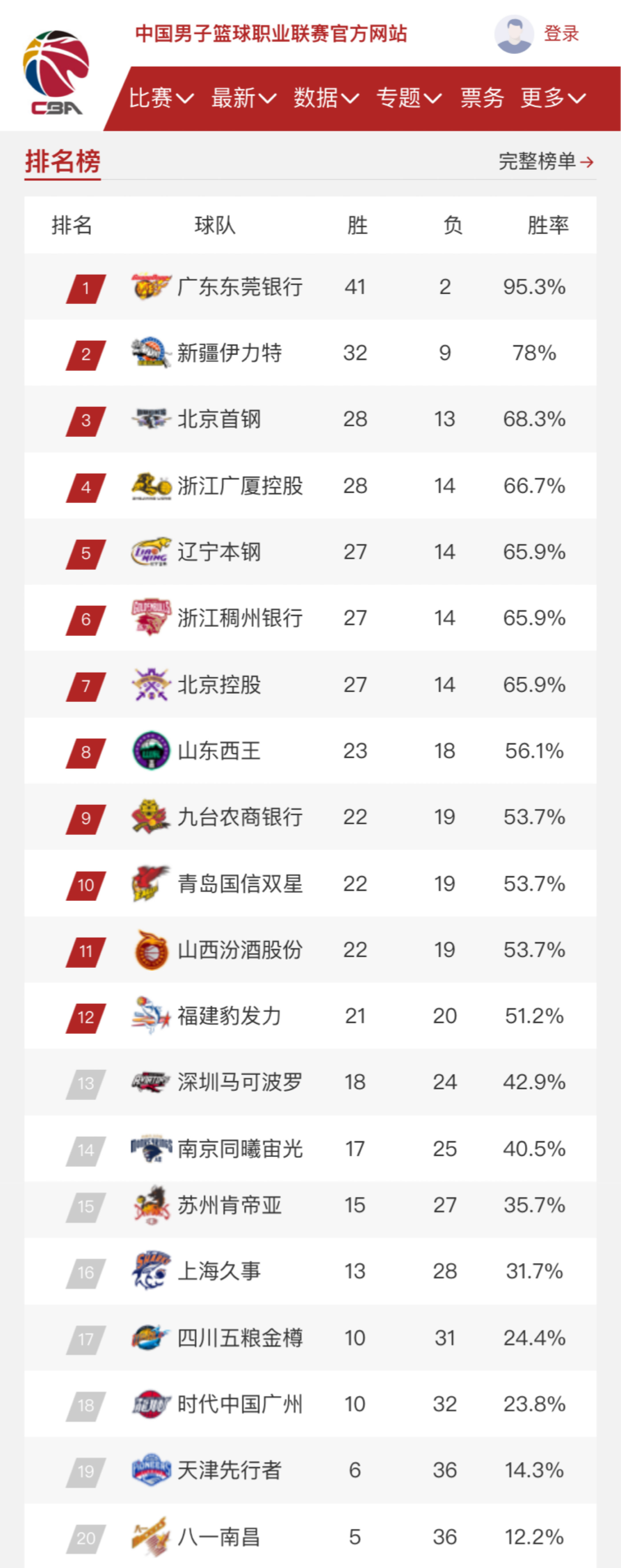 的精彩对决