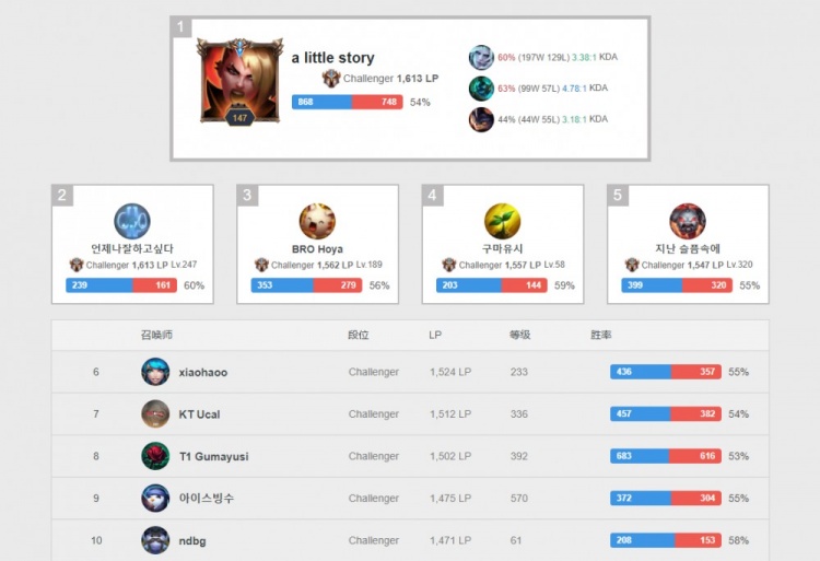 从联盟整体 从联盟整体