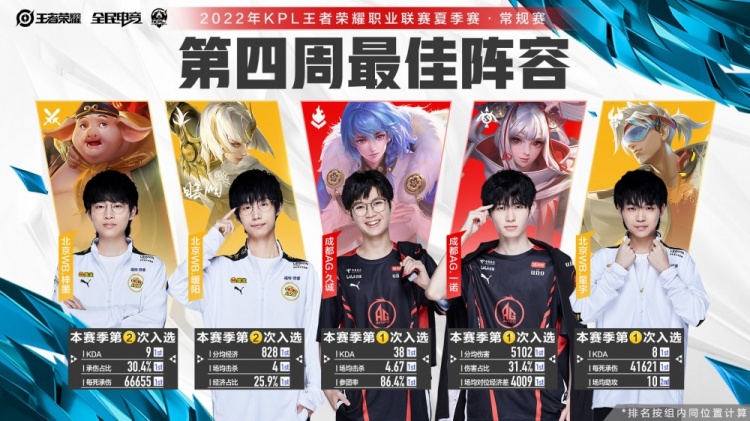 确定因素的 确定因素的